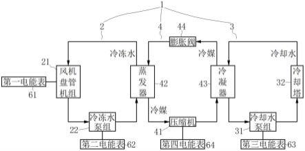 空调能耗异常监控系统的制作方法