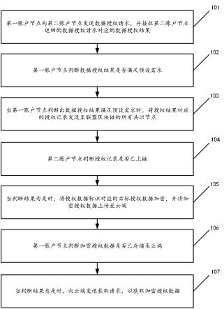 一种基于区块链的知识产权授权方法及装置