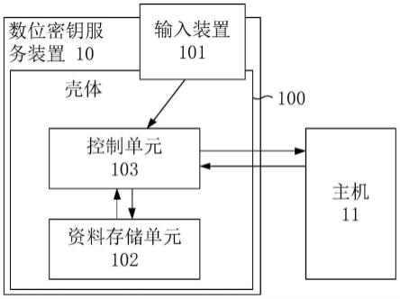 数位密钥服务装置以及数位密钥服务启动方法与流程