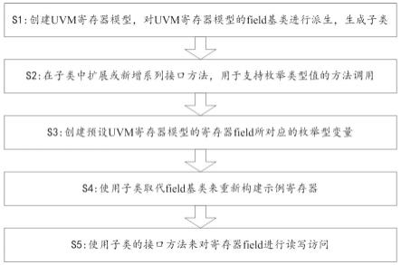 提高您对代码的理解