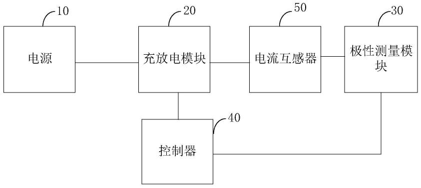 一种极性测试电路、测试仪及极性测试方法与流程