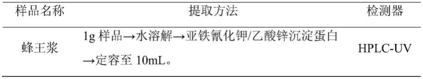 蜂王浆及其干粉中羟甲基糠醛含量的检测方法与流程