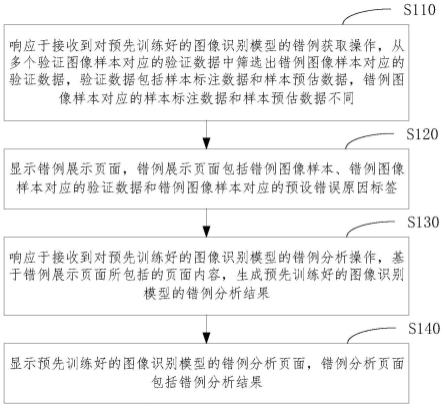 模型错例分析方法、装置、设备及介质与流程