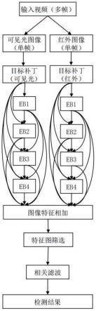 一种多通道图像特征融合的高速相关滤波目标追踪方法与流程