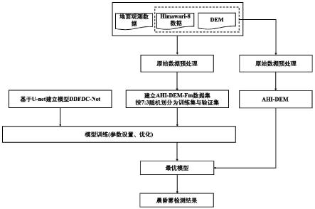 基于地形约束与深度学习的晨昏雾快速检测方法、装置、设备及介质