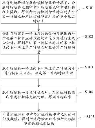 印章防伪识别方法及装置与流程