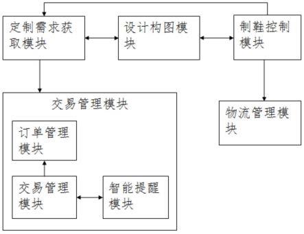 一种个性化球鞋定制系统