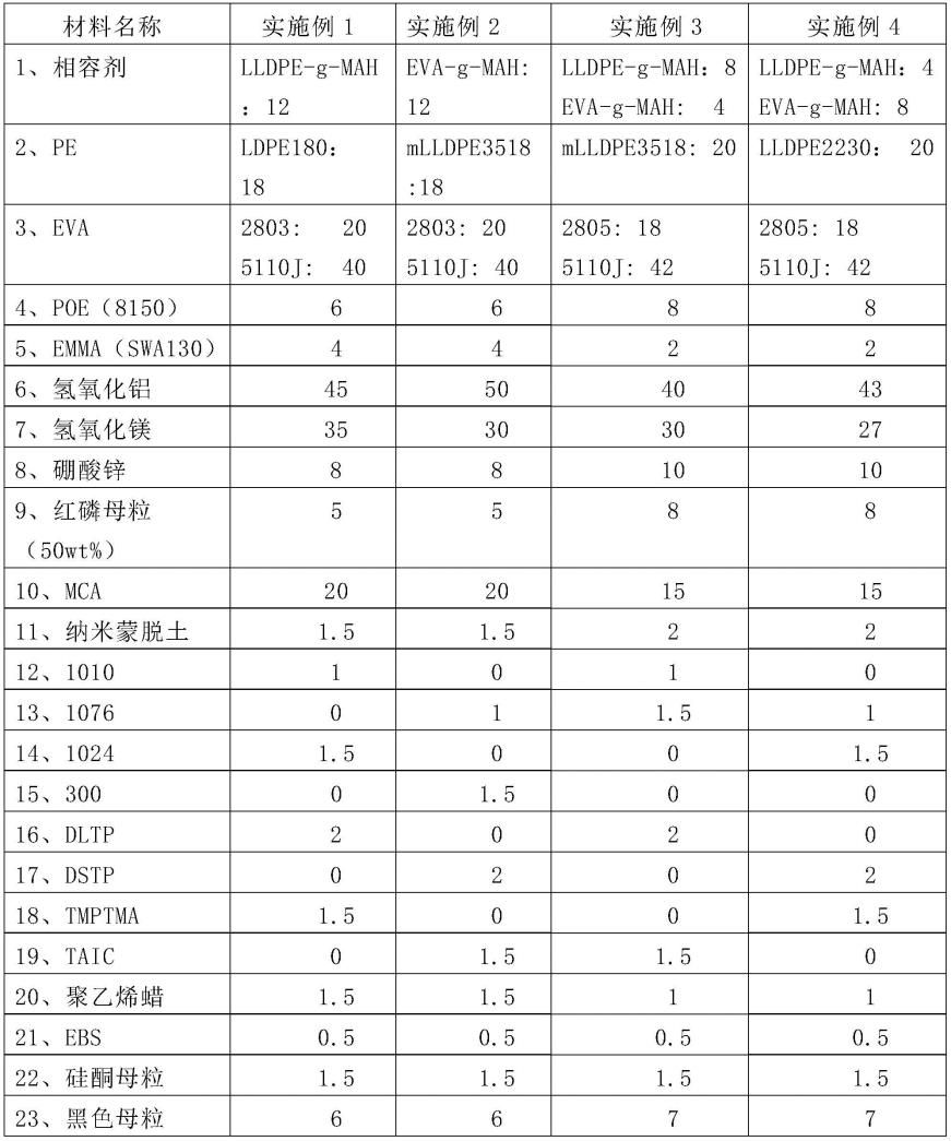 一种双壁热收缩管及其外层的热收缩材料的制作方法