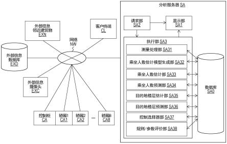 电梯分析系统与电梯分析方法与流程