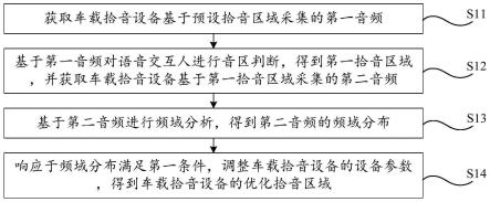 音区调整方法及相关装置、设备、系统和介质与流程