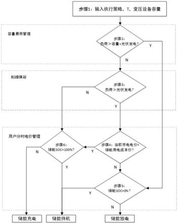 一种储能系统控制方法与流程