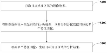 数据处理方法、服务器和存储介质与流程