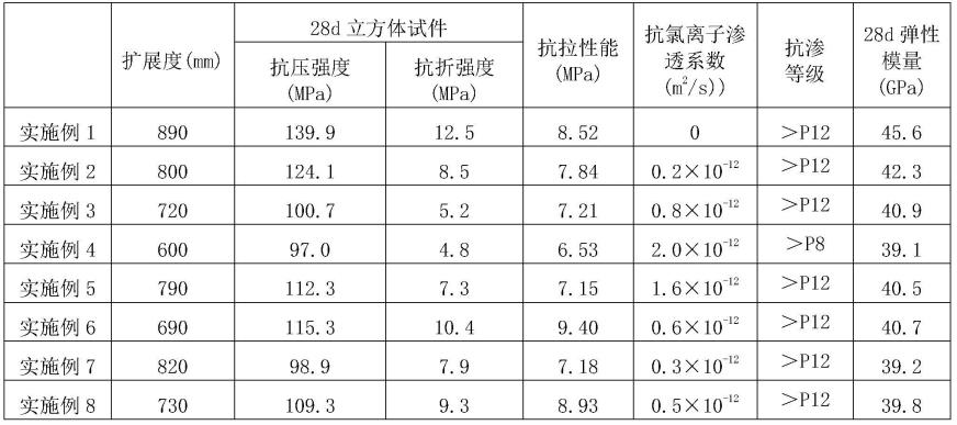 一种应用机制砂的超高性能混凝土及其制备方法与流程