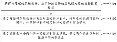 数据分析方法、电子设备和计算机可读存储介质与流程