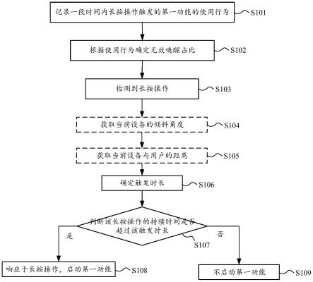 功能启动方法、用户界面及电子设备与流程