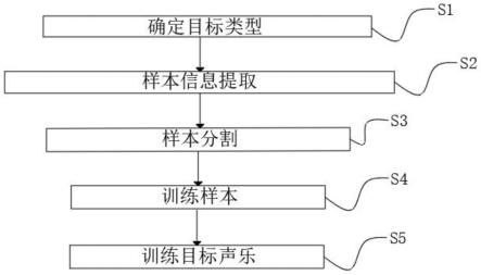 一种声乐演唱用钢琴自动伴奏方法与流程