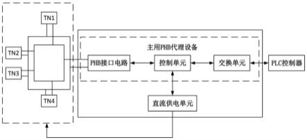 实现油气管道高速总线的控制装置的制作方法