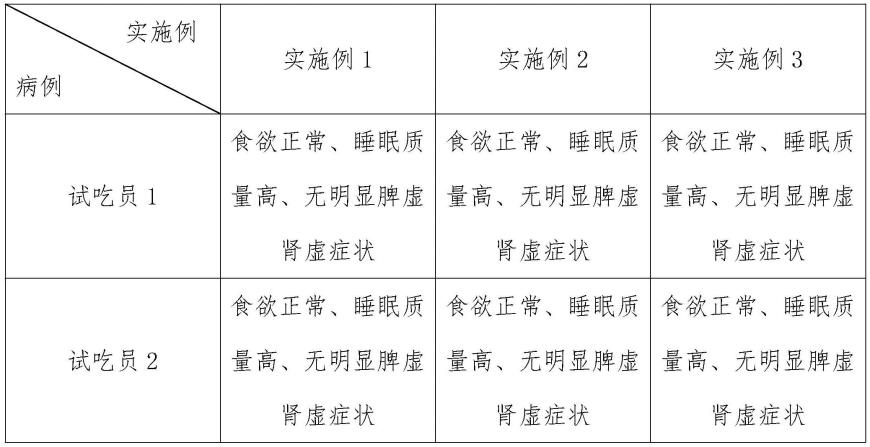 一种莲仁补肾健脾膏及其制造方法与流程