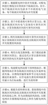 一种配电网风险检测方法及系统与流程