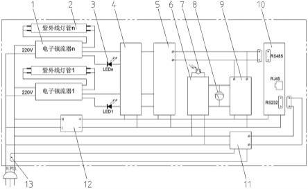 一种具有数据采集上传功能紫外线消毒设备的制作方法