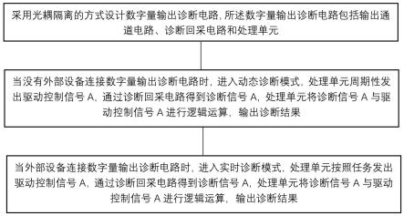 一种核电厂安全级PLC系统的数字量输出诊断方法与流程