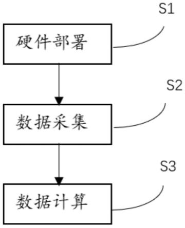 一种基于大数据的大坝安全检测预警方法与流程