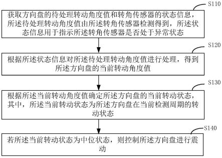 一种针对方向盘的震动提醒方法、装置、车辆及存储介质与流程