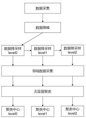 产品的缺陷检测方法、装置、设备及计算机可读介质与流程