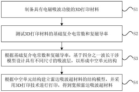 一种宽频雷达吸波超材料及其制备方法