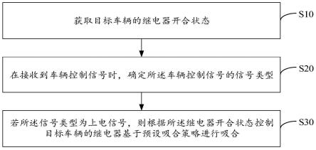 汽车继电器控制方法、装置、设备及存储介质与流程