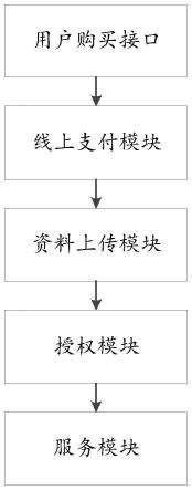 一种跨境EPR合规和欧洲VAT智能SAAS系统的制作方法