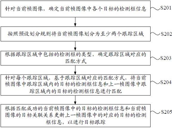 一种非机动车目标的跟踪方法、装置和电子设备与流程