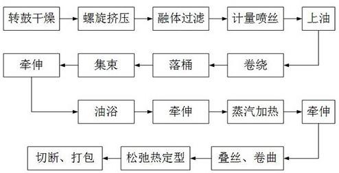 再生聚酯纤维的制备方法与流程