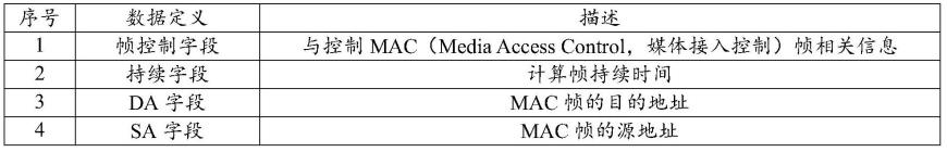 设备配网方法、装置、设备及存储介质与流程