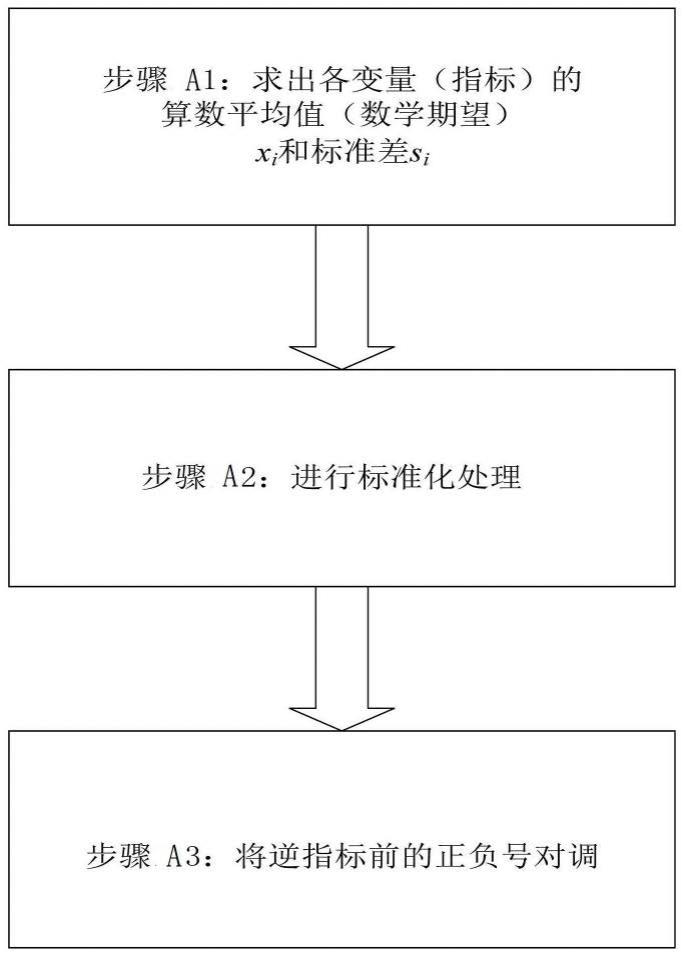 多源异构安全设备海量数据归一化处理方法与流程