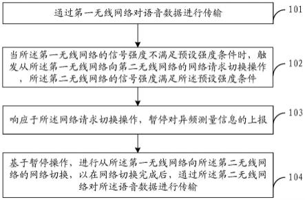 语音数据传输方法以及相关设备与流程