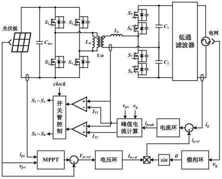 双有源桥型微逆变器及峰值电流控制方法、系统