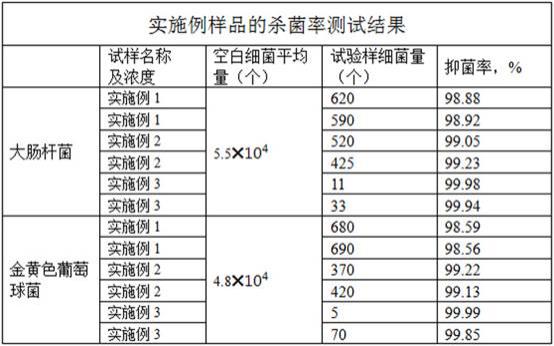 一种丝毛衣物专用抗菌洗衣液的制作方法与流程