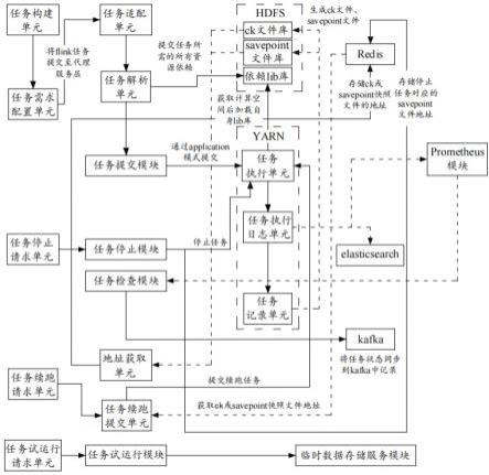 一种flink任务适配hadoop生态的系统和方法与流程