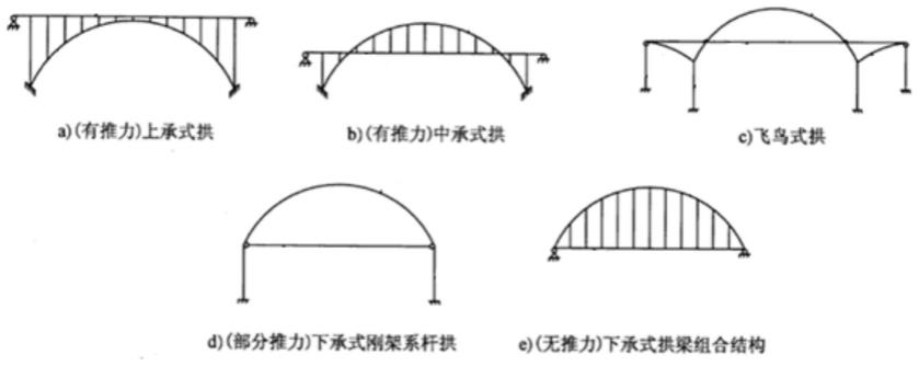 一种撑杆式推力拱桥及其施工方法与流程