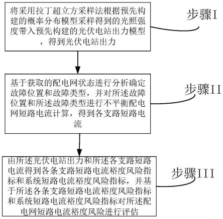 一种配电网短路风险评估方法、系统、设备及存储介质