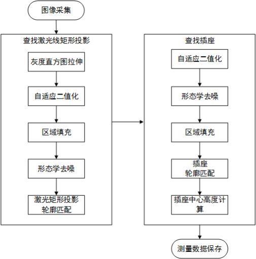 一种基于轮廓匹配的物体高度在线测量方法