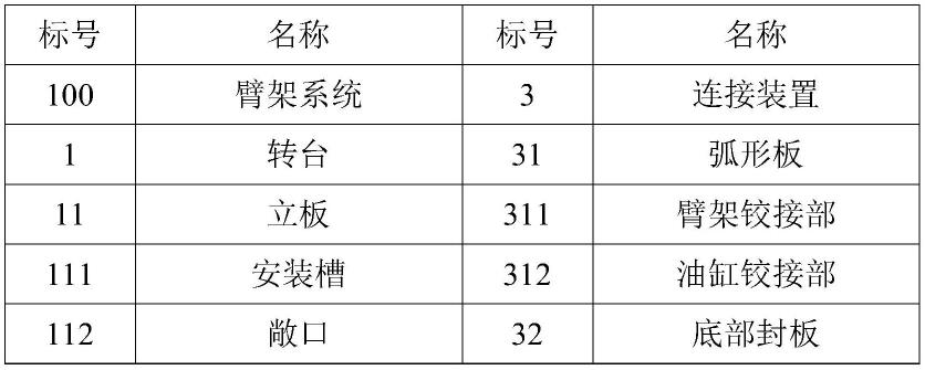 臂架系统及工程车辆的制作方法