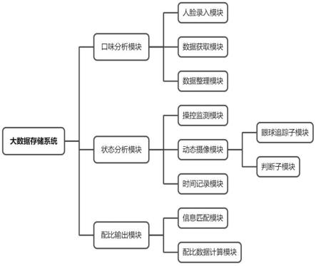 一种基于物联网平台的大数据存储系统的制作方法