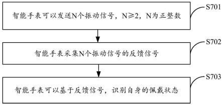 佩戴状态的识别方法及装置与流程