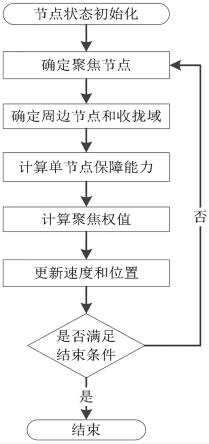 一种多源和多目标的密码资源调度方法