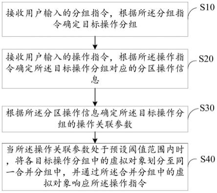 虚拟对象分组控制方法、装置、设备及存储介质与流程