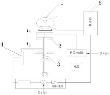 一种具有快关功能的蒸汽阀门电动执行机构的制作方法