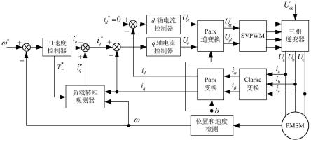 一种永磁同步电机直接转矩控制方法