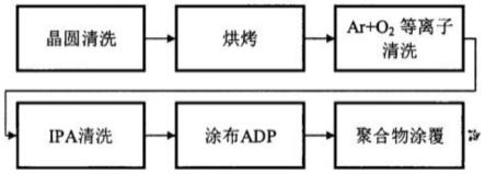 基于无线高速总线的新型封装系统芯片NPSC架构的制作方法